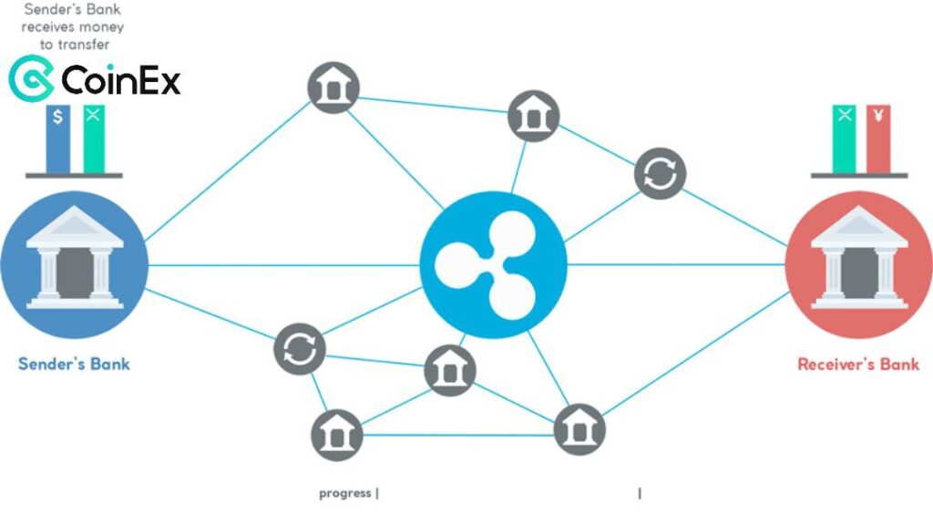 معرفی ارزدیجیتال ریپل XRP
