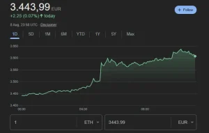 نمودار روند ارز دیجیتال اتریوم