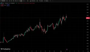 نمودار ton ارز دیجیتال تونکوین