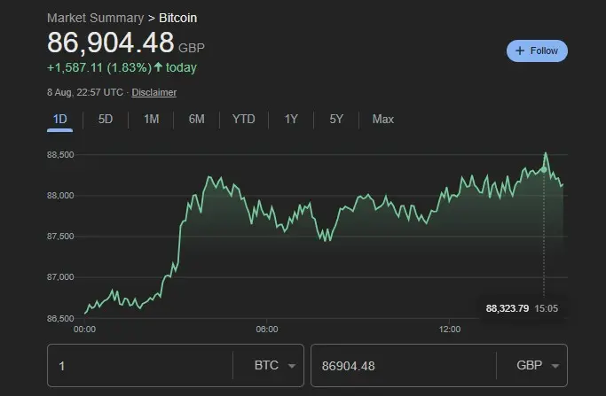 نمودار بیت کوین