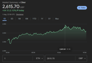 روند ارز دیجیتال اتریوم