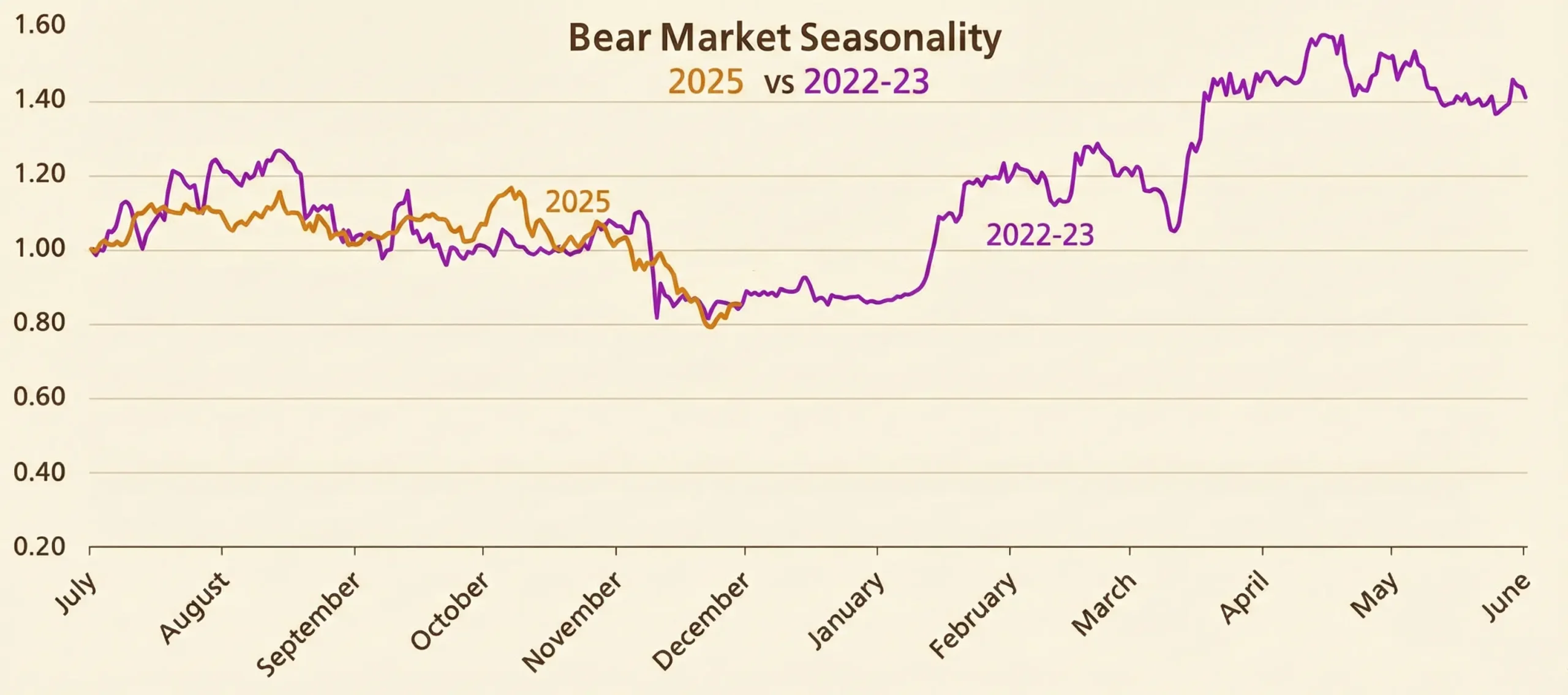 رالی بابانوئل (Santa Claus Rally) - بیت کوین