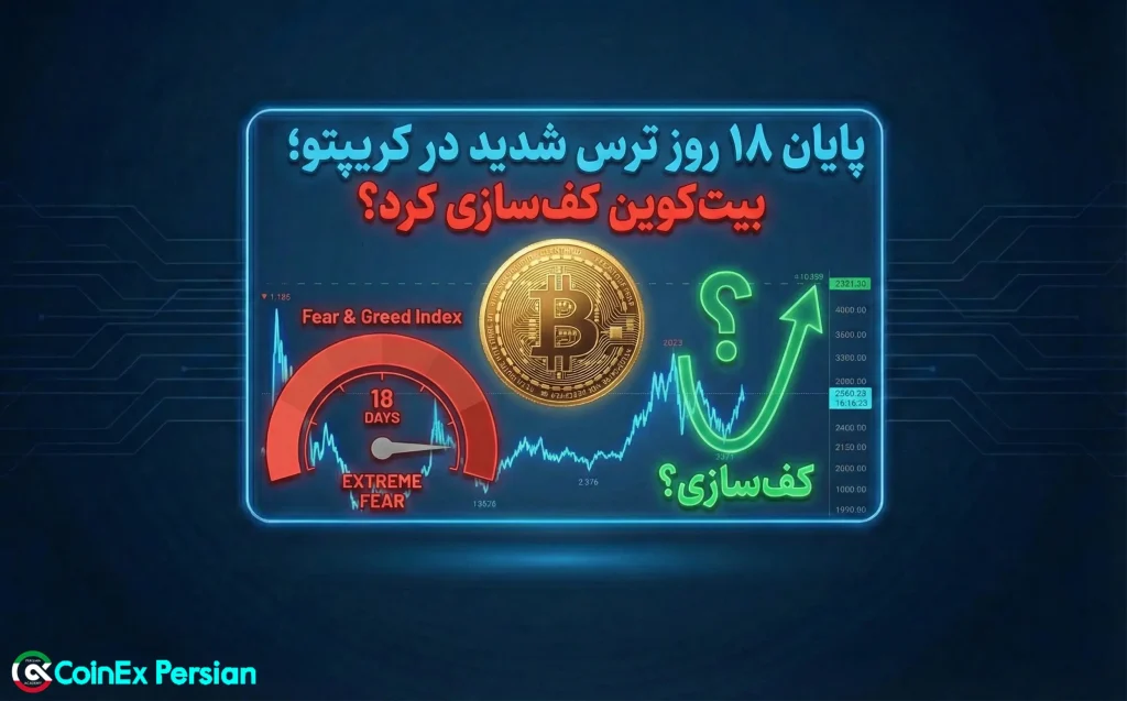 شاخص ترس و طمع کریپتو