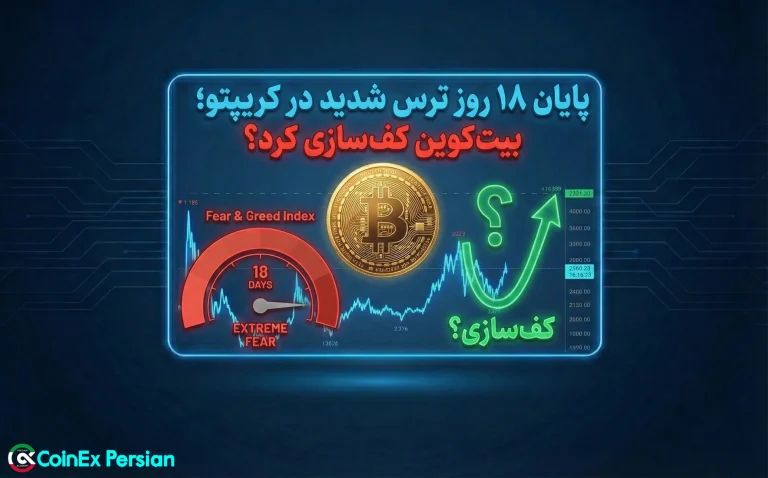 شاخص ترس و طمع کریپتو