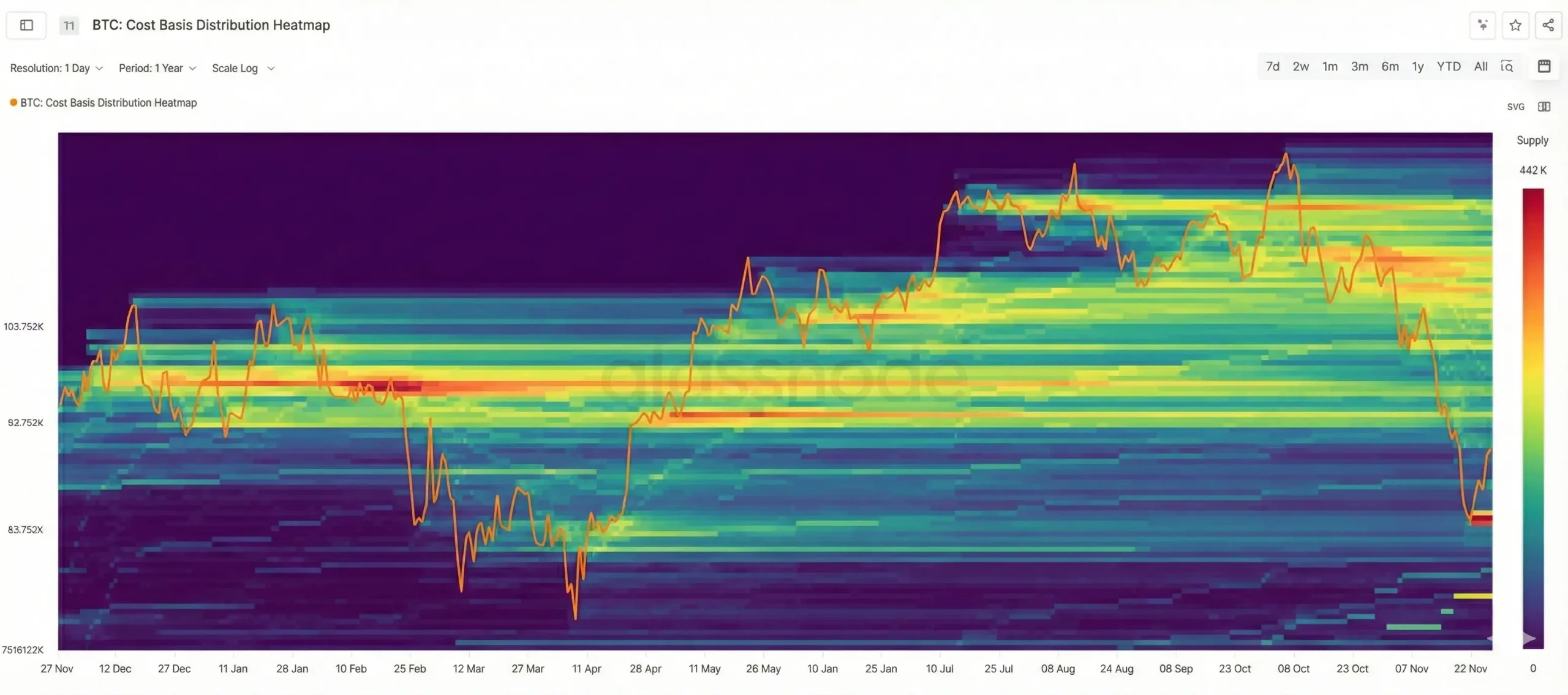 مقاومت های کلیدی بیت کوین