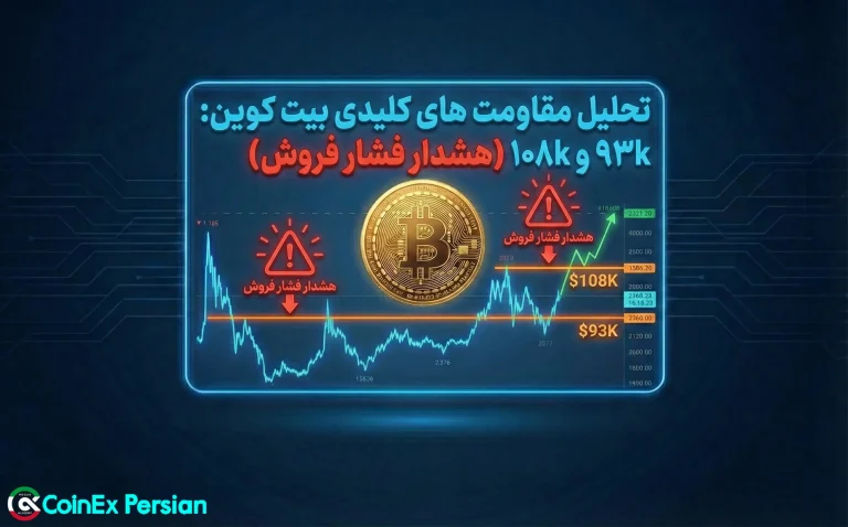 مقاومت های کلیدی بیت کوین
