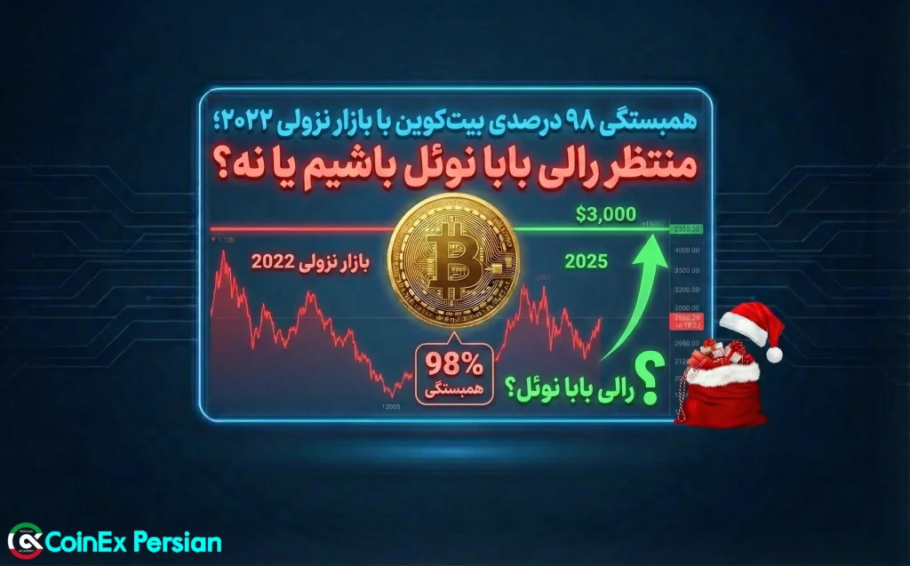رالی بابانوئل (Santa Claus Rally) - بیت کوین