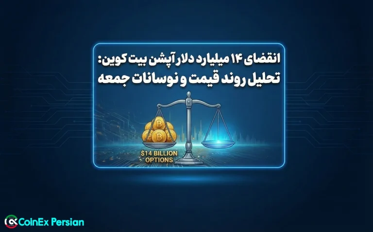 انقضای آپشن بیت کوین