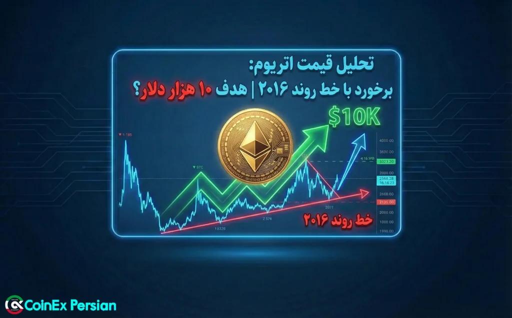 تحلیل قیمت اتریوم (ETH)