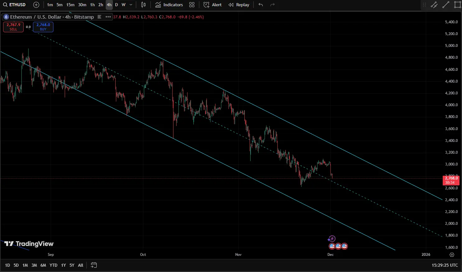 الگوی پرچم خرسی اتریوم