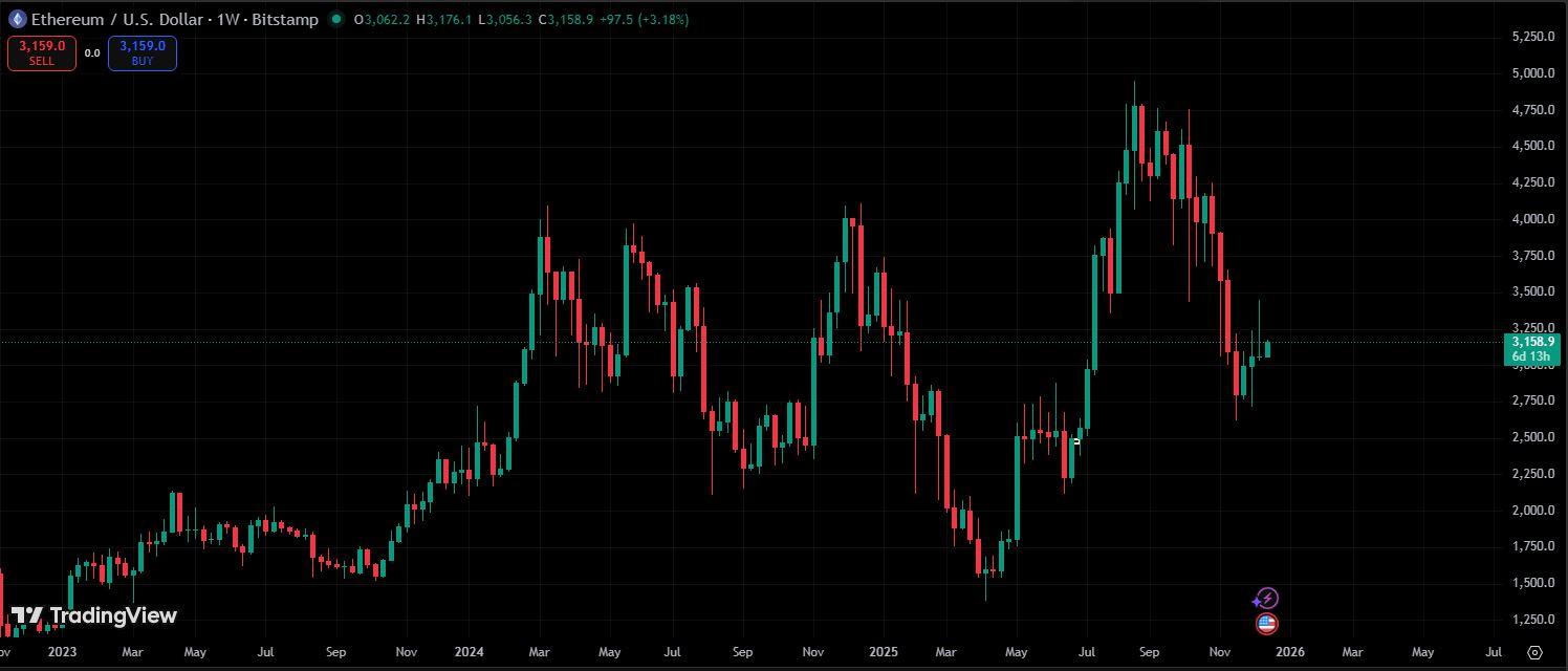 تحلیل پرچم صعودی اتریوم