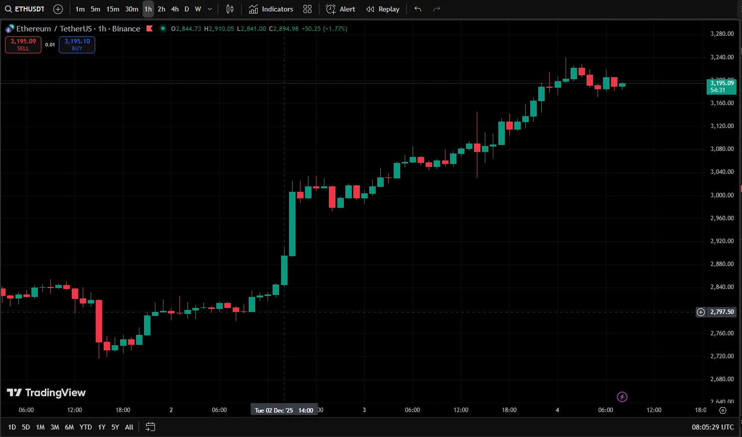 ارتقای فوساکا اتریوم