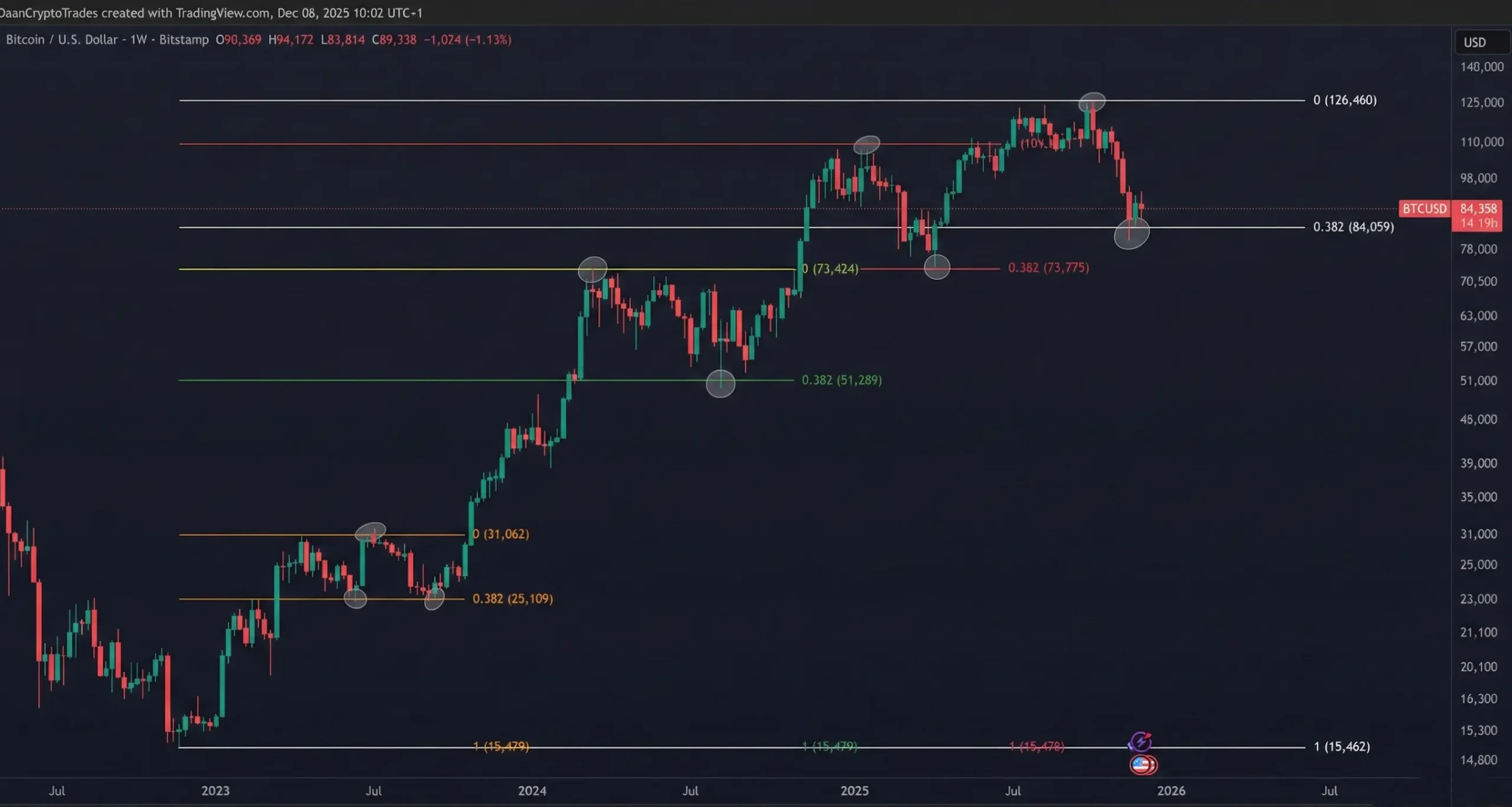 نشست فدرال رزرو و بیت کوین