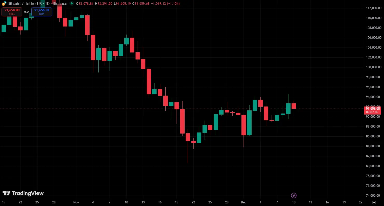 الگوی سر و شانه معکوس بیت کوین