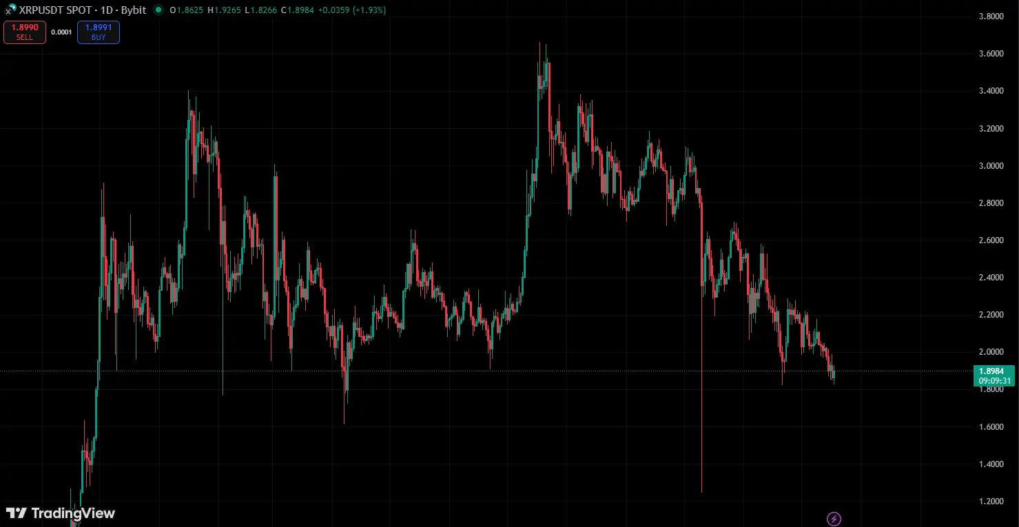 سقوط قیمت ریپل (XRP Crash)