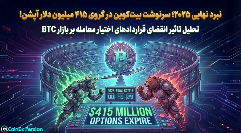 انقضای آپشن بیت کوین