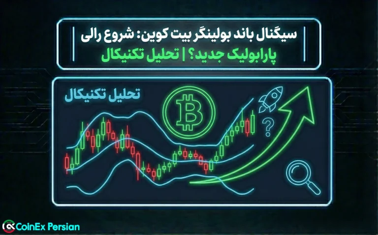 سیگنال باند بولینگر بیت کوین