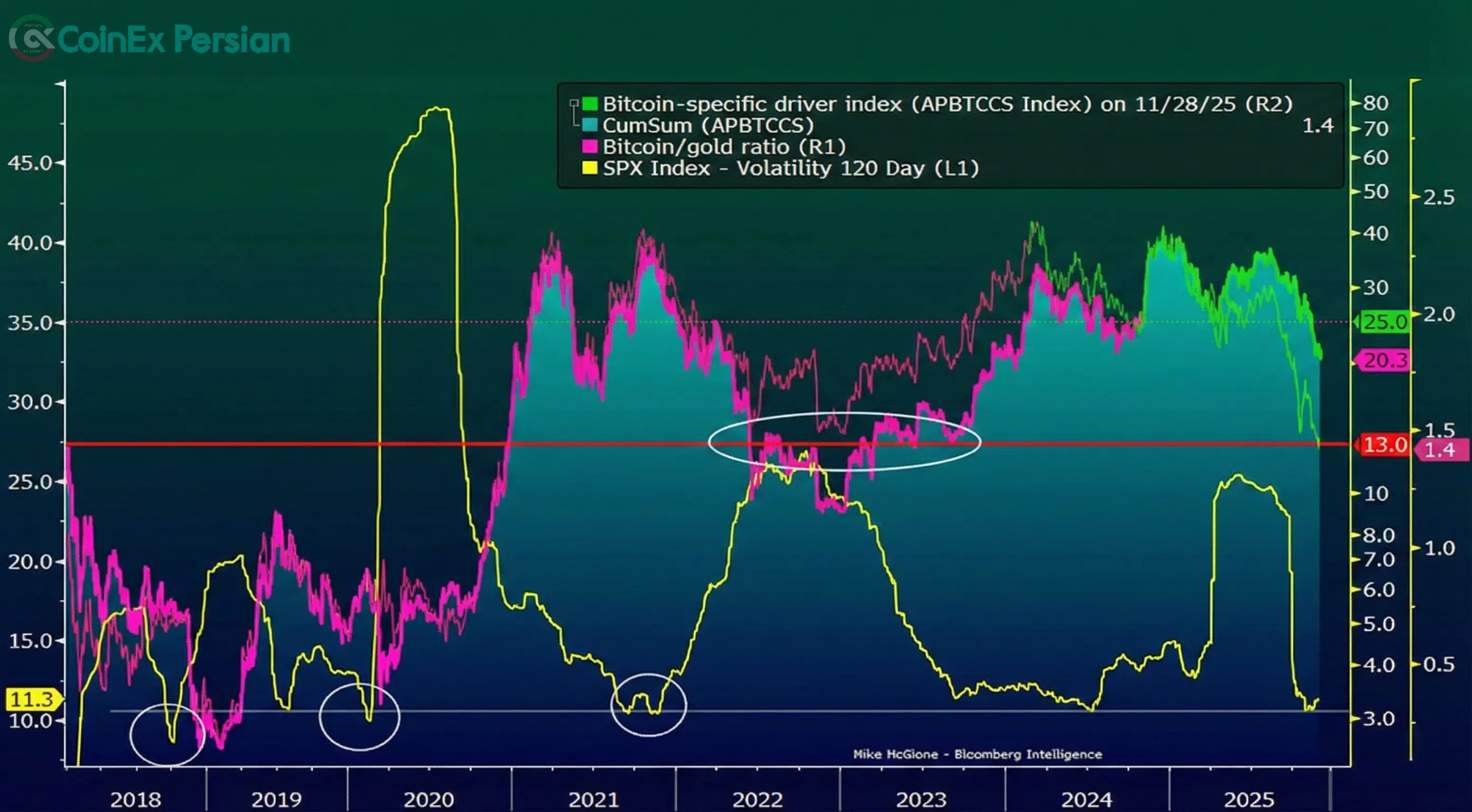 تزریق نقدینگی فدرال رزرو