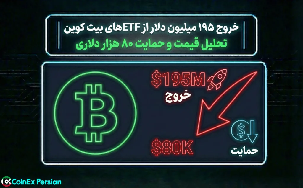 خروج سرمایه از ETF بیت کوین