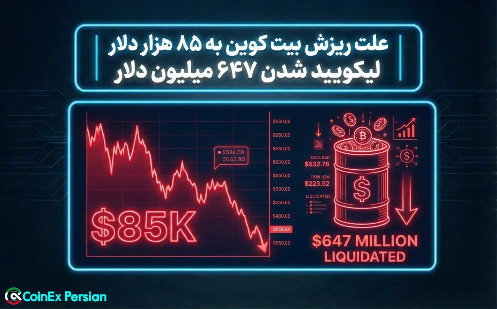 ریزش بیت کوین