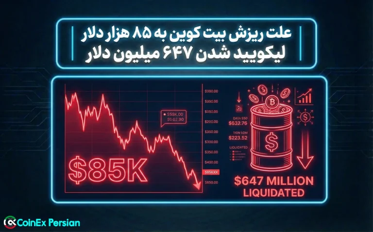 ریزش بیت کوین