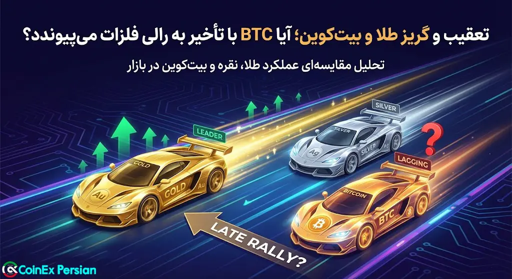 همبستگی بیت کوین و طلا