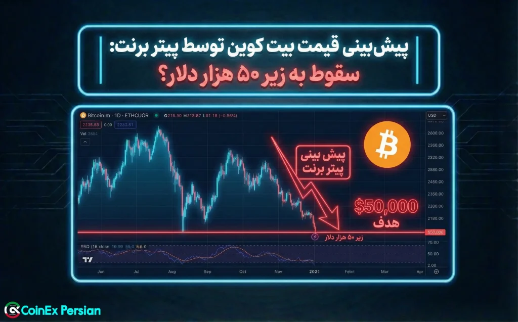 پیش بینی قیمت بیت کوین