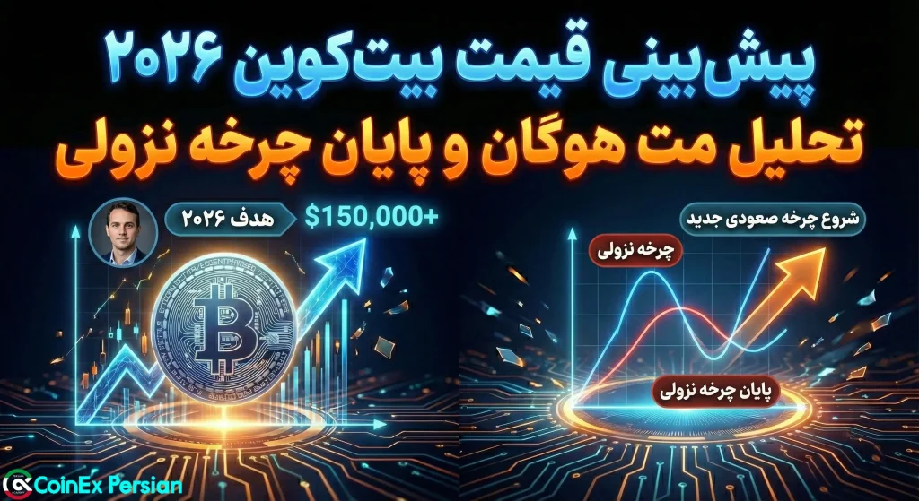 چرخه ۴ ساله بیت کوین