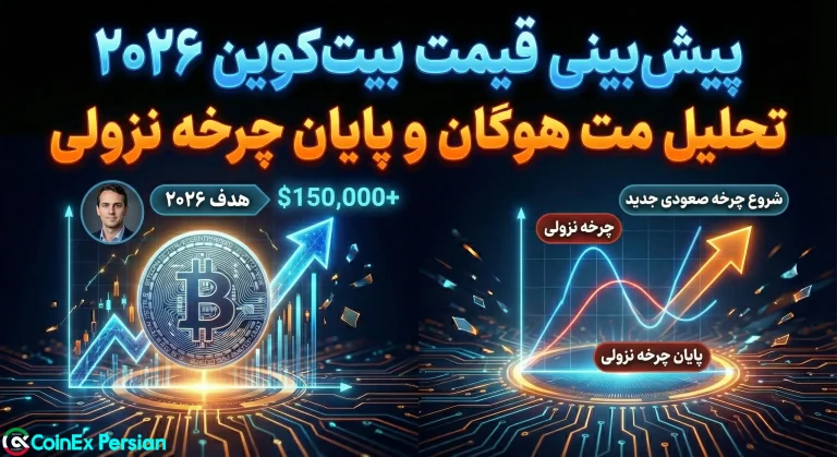 چرخه ۴ ساله بیت کوین