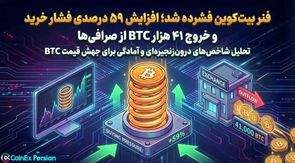 فشار خرید بیت کوین