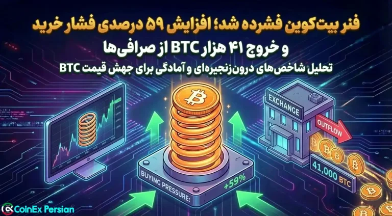 فشار خرید بیت کوین