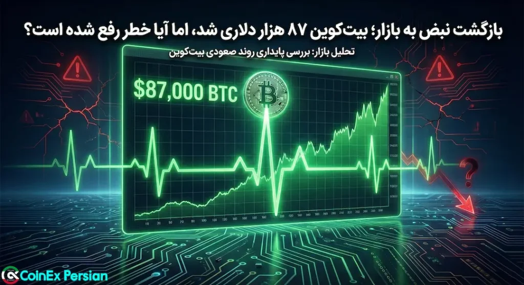 تحلیل بیت کوین امروز