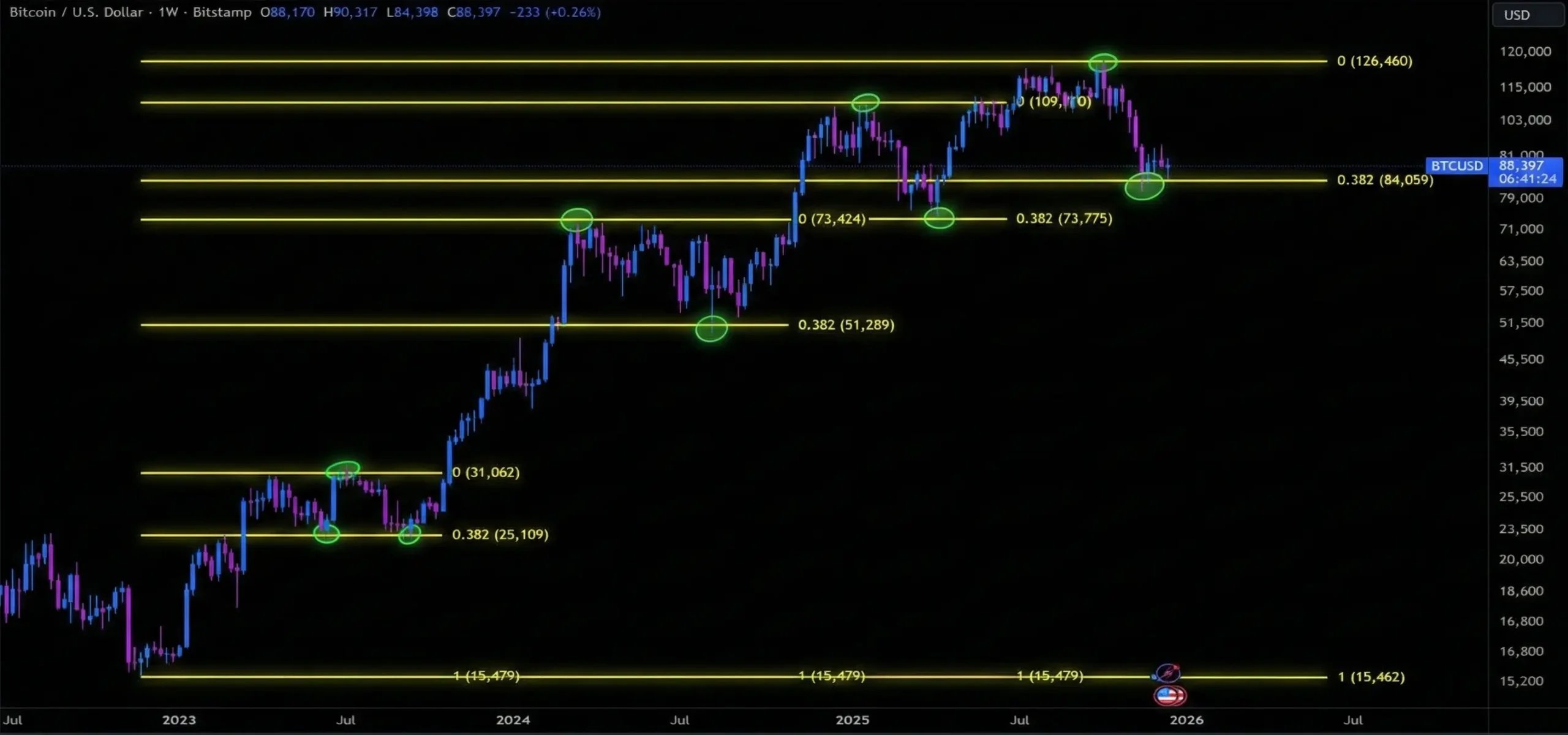 رالی بابانوئل ارز دیجیتال - بیت کوین