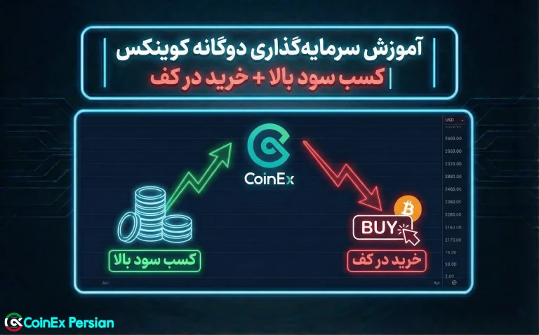 سرمایهگذاری دوگانه کوینکس