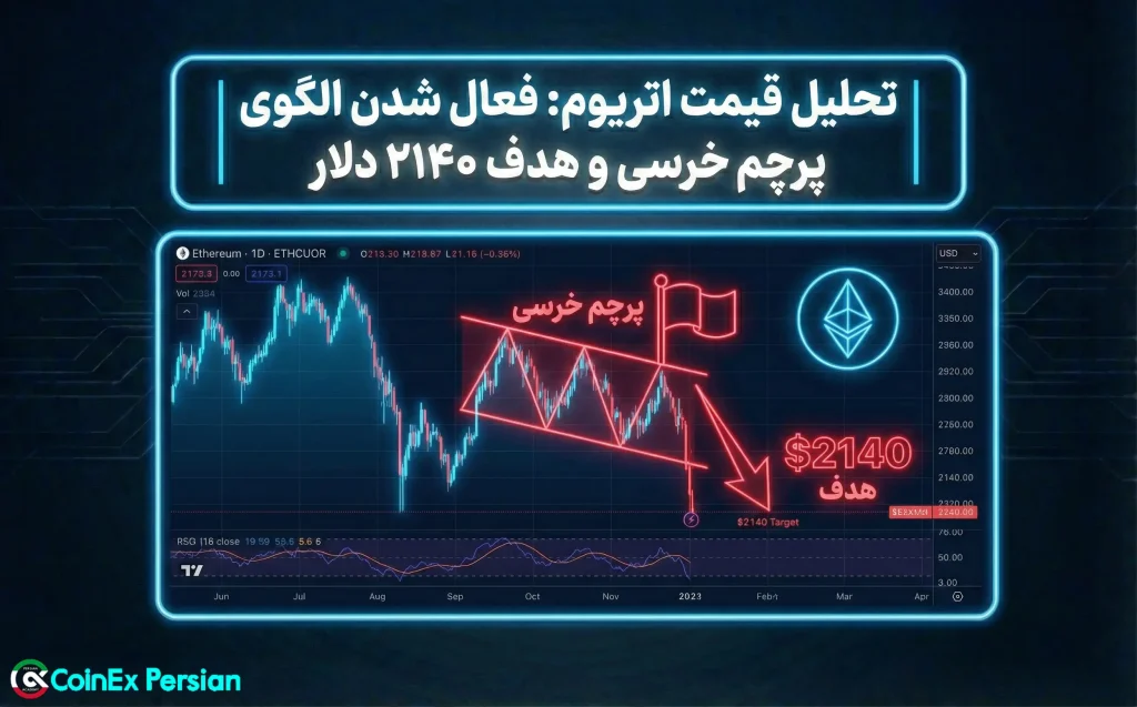 الگوی پرچم خرسی اتریوم