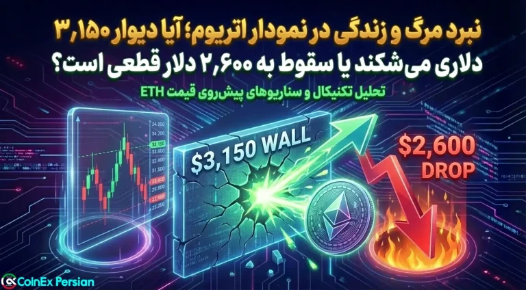 تحلیل تکنیکال اتریوم