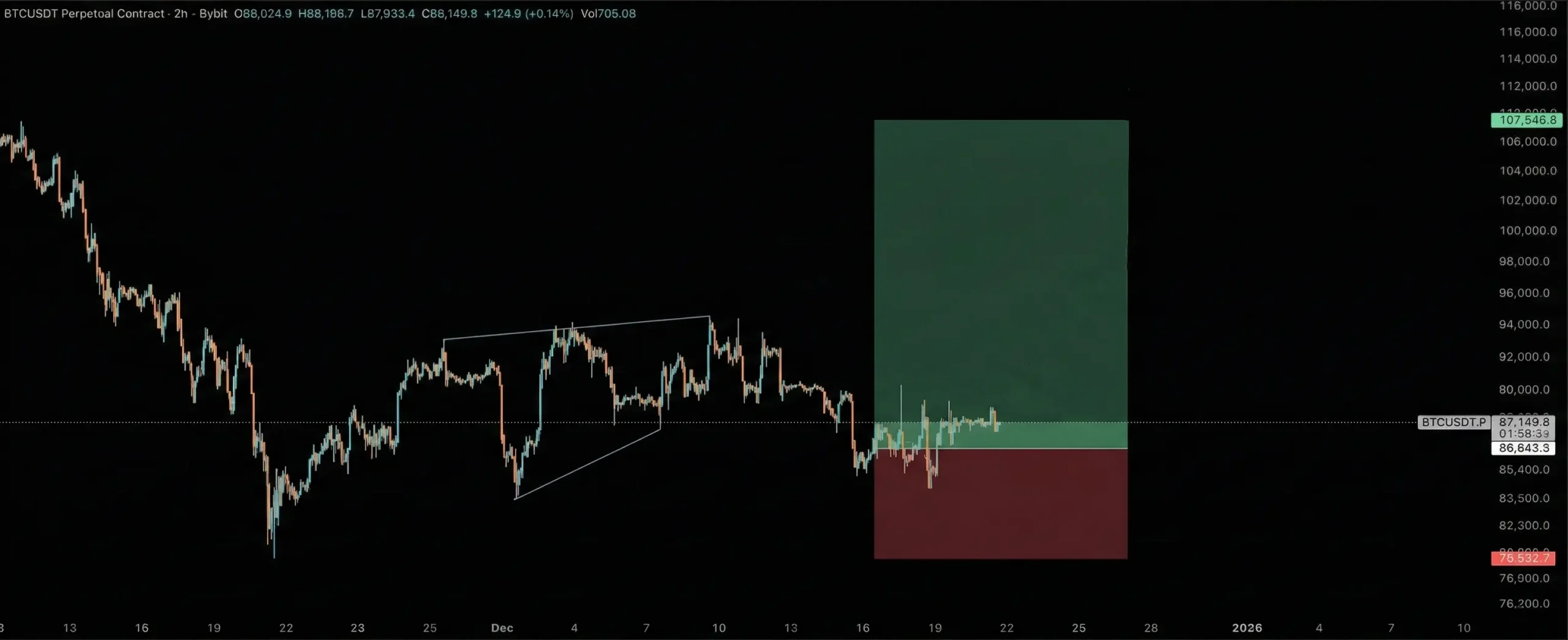 قیمت بیت کوین دسامبر ۲۰۲۵