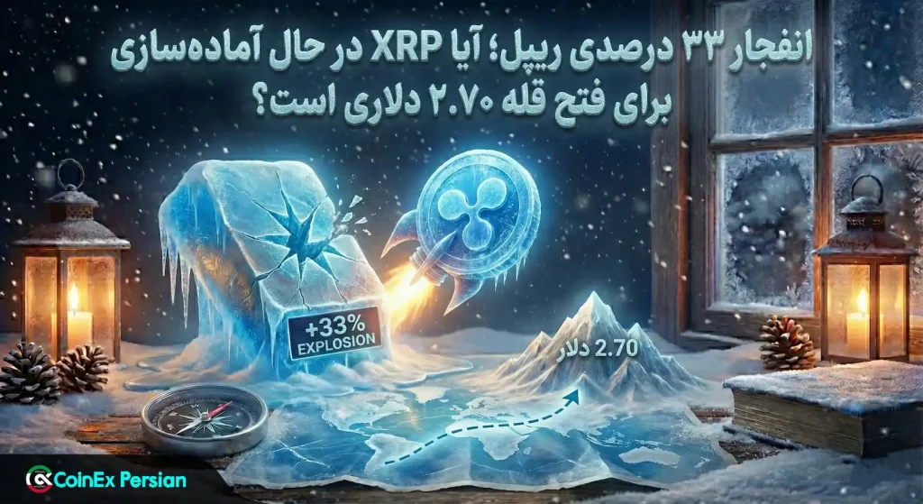 تحلیل قیمت ریپل (XRP Analysis)