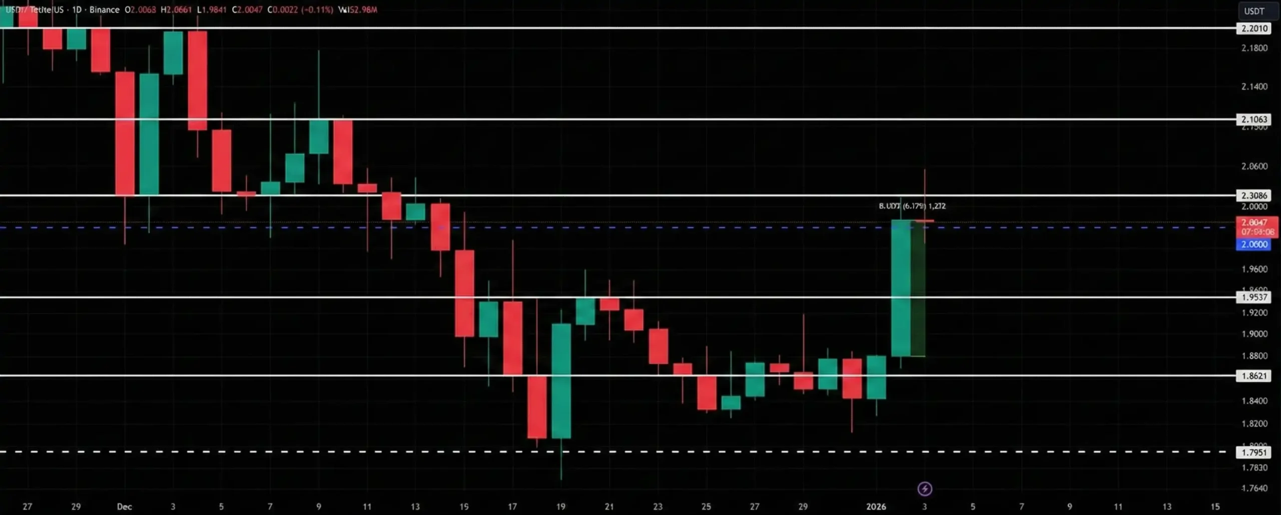 آینده قیمت ریپل ۲۰۲۶