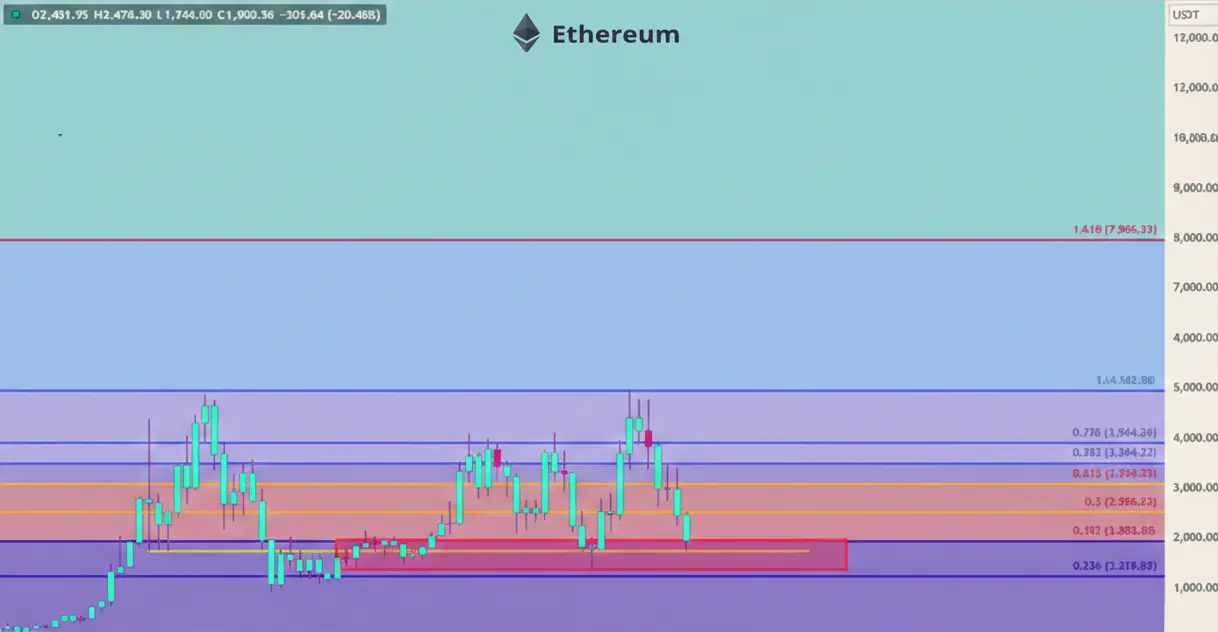 تحلیل اتریوم