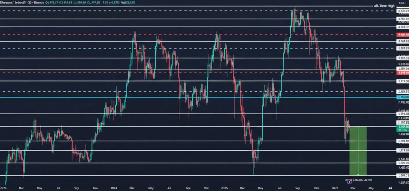 سقوط قیمت اتریوم