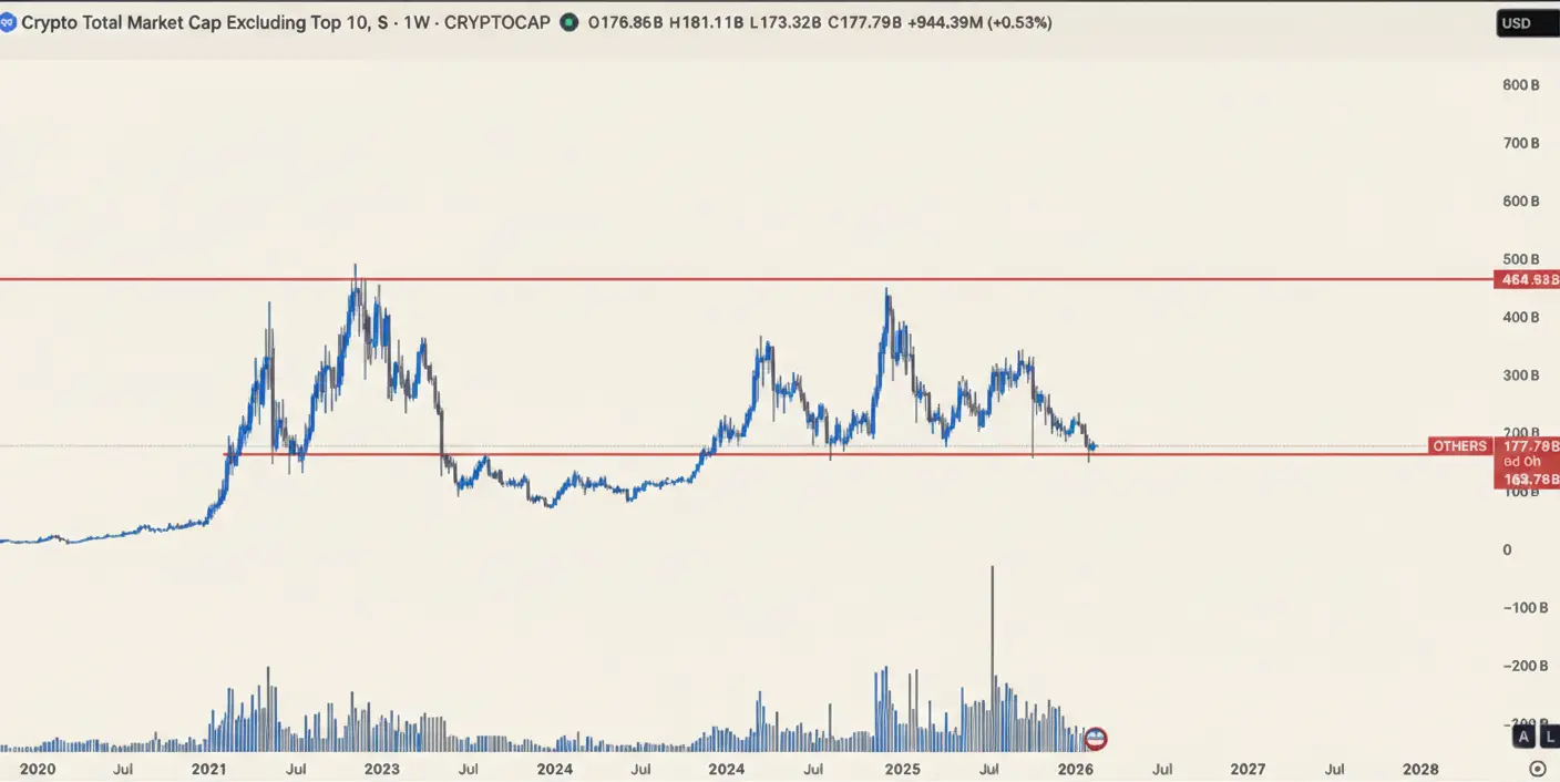 تحلیل بازار آلتکوینها