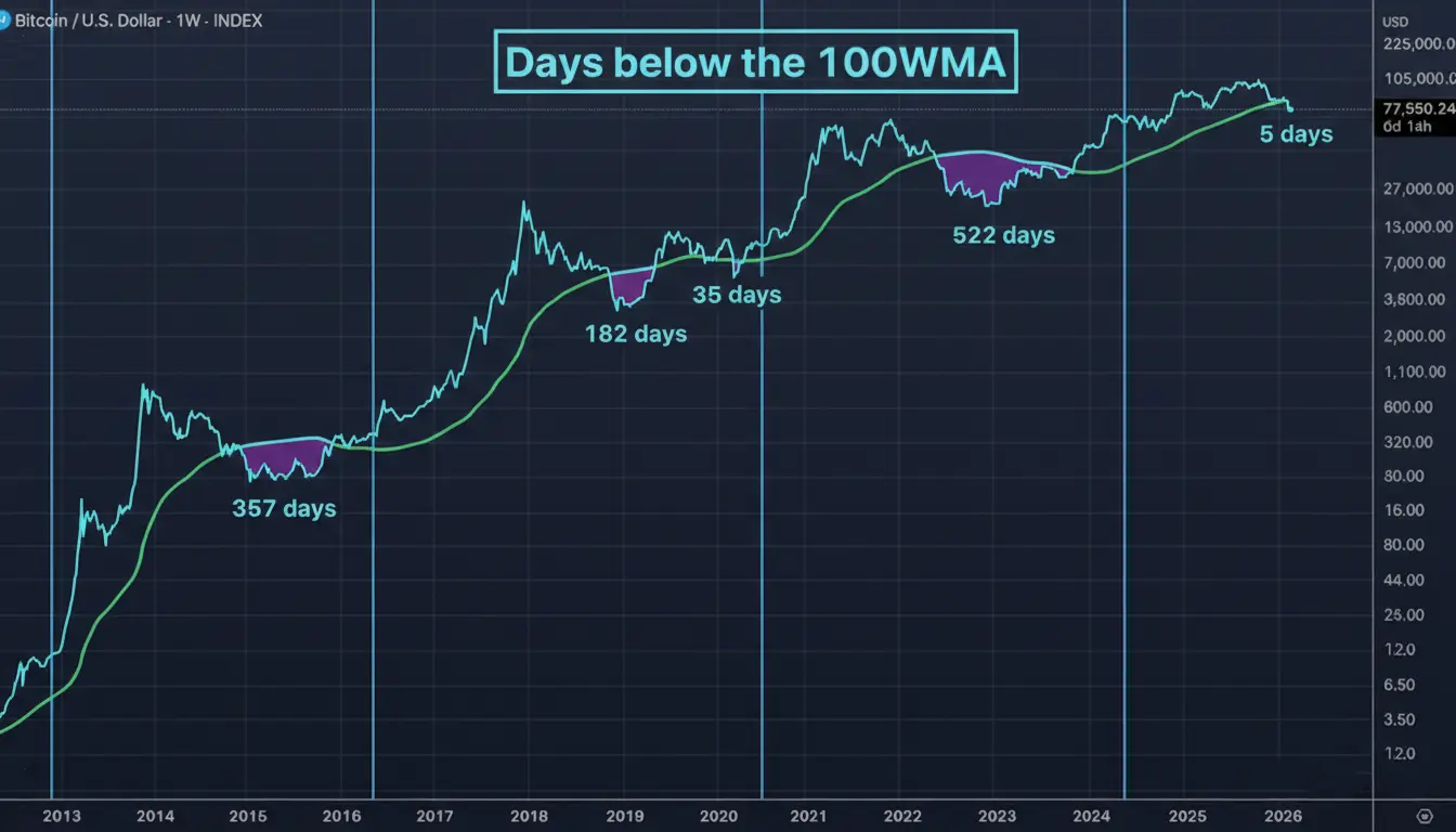 بیت کوین ۲۰۲۶