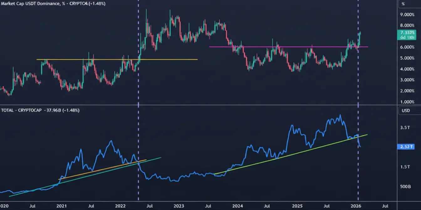 تحلیل دامیننس تتر ۲۰۲۶